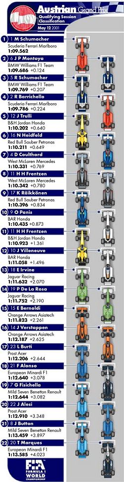 The 2001 grid line-up. Image by John Rigby, FIA. Click here for a larger image.