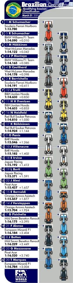The 2001 grid line-up. Image by John Rigby, FIA. Click here for a larger image.