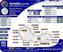 2002 Australian GP circuit map. Image by John Rigby, FIA. Click here for a larger image.