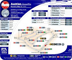 2002 Austrian GP circuit map. Image by John Rigby, FIA. Click here for a larger image.