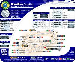 2002 Brazil GP circuit map. Image by John Rigby, FIA. Click here for a larger image.