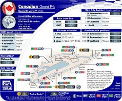 2002 Canada GP circuit map. Image by John Rigby, FIA. Click here for a larger image.