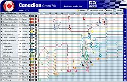 2002 Canada GP lap-by-lap. Image by John Rigby, FIA. Click here for a larger image.