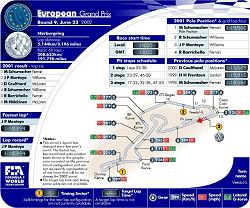 2002 Europe GP circuit map. Image by John Rigby, FIA. Click here for a larger image.