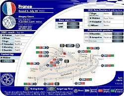 2002 French GP circuit map. Image by John Rigby, FIA. Click here for a larger image.