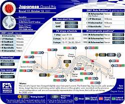 2002 Japan GP circuit map. Image by John Rigby, FIA. Click here for a larger image.