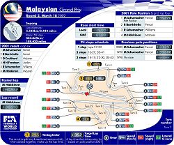 2002 Malaysian GP circuit map. Image by John Rigby, FIA. Click here for a larger image.