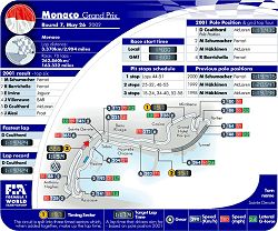 2002 Monaco GP circuit map. Image by John Rigby, FIA. Click here for a larger image.
