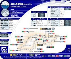 2002 San Marino GP circuit map. Image by John Rigby, FIA. Click here for a larger image.