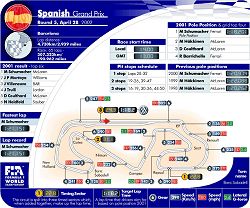 2002 Spanish GP circuit map. Image by John Rigby, FIA. Click here for a larger image.