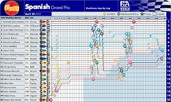 2002 Spanish GP lap-by-lap. Image by John Rigby, FIA. Click here for a larger image.