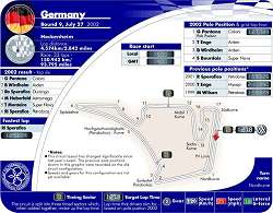 2002 Germany F3000 circuit map. Image by John Rigby, FIA. Click here for a larger image.