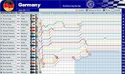 2002 Germany F3000 lap-by-lap. Image by John Rigby, FIA. Click here for a larger image.