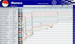 2002 Monaco F3000 lap-by-lap. Image by John Rigby, FIA. Click here for a larger image.
