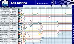 2002 San Marino F3000 lap-by-lap. Image by John Rigby, FIA. Click here for a larger image.