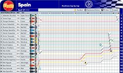 2002 Spanish F3000 lap-by-lap. Image by John Rigby, FIA. Click here for a larger image.