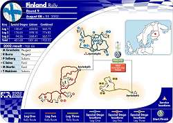 The 2002 Rally Finland route map. Image by John Rigby, FIA. Click here for a larger image.