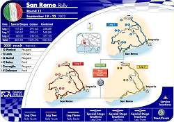 The 2002 Sanremo route map. Image by John Rigby, FIA. Click here for a larger image.