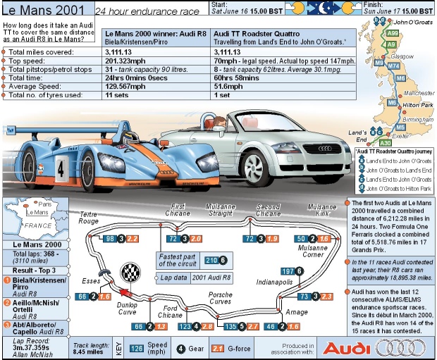 Picture kindly provided by Audi