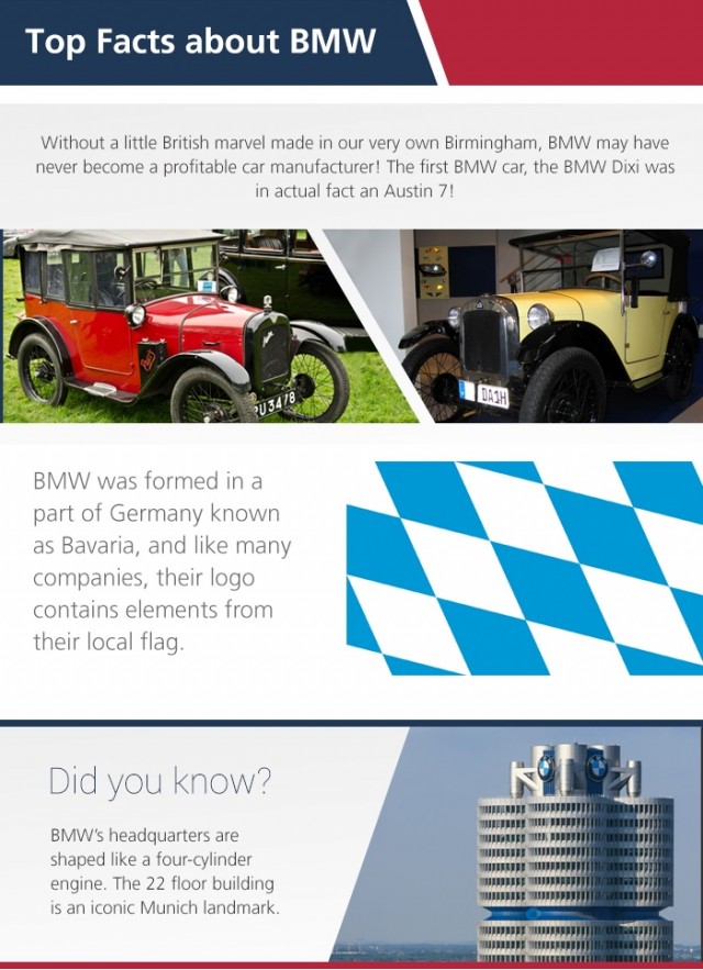 BMW by Cargiant