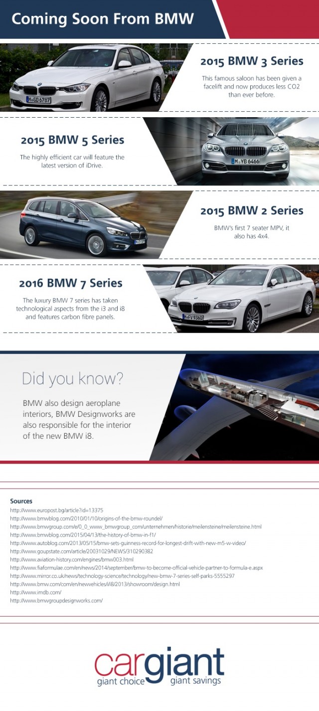 BMW by Cargiant