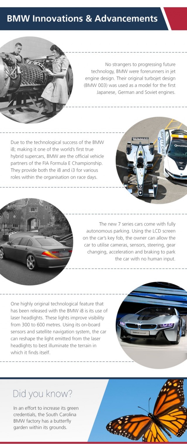 BMW by Cargiant