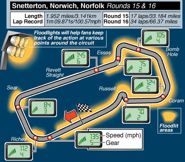 A lap of Snetterton by night