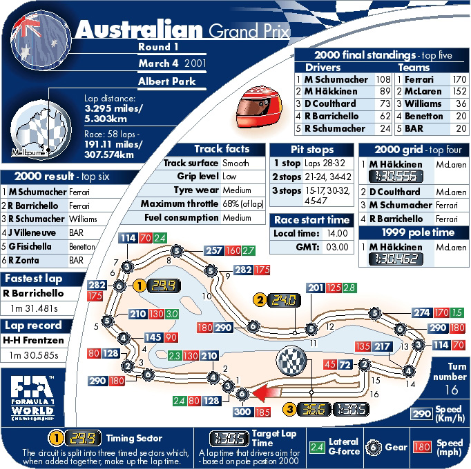 Picture kindly provided by the FIA