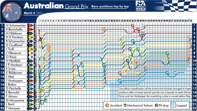 Picture kindly provided by the FIA.