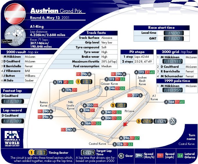 Picture kindly provided by the FIA