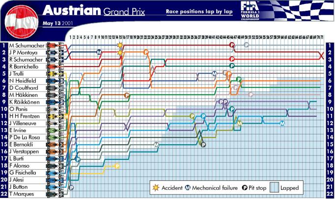 Picture kindly provided by the FIA.