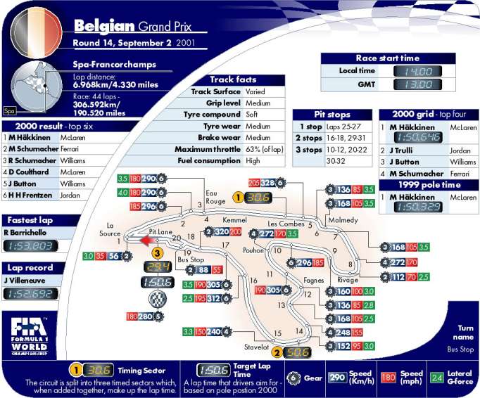 Picture kindly provided by the FIA