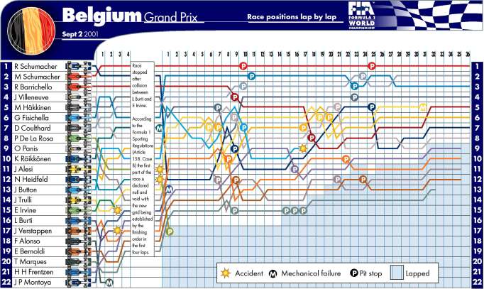 Picture kindly provided by the FIA.