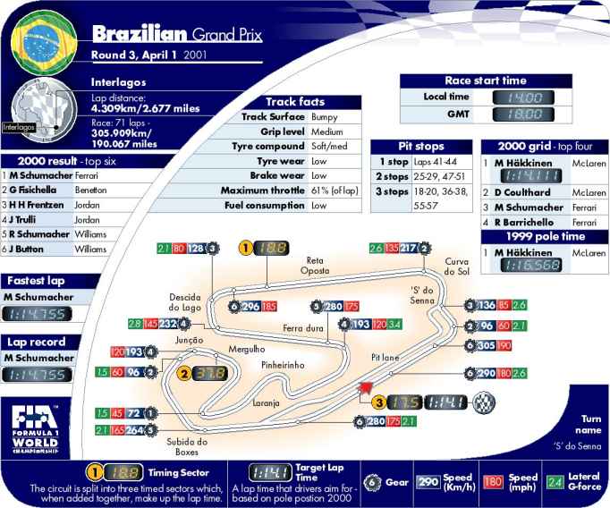 Picture kindly provided by the FIA