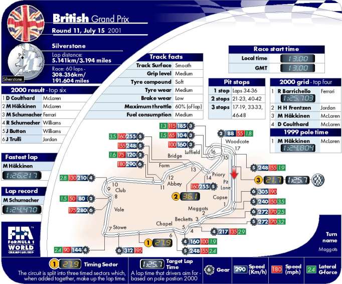 Picture kindly provided by the FIA