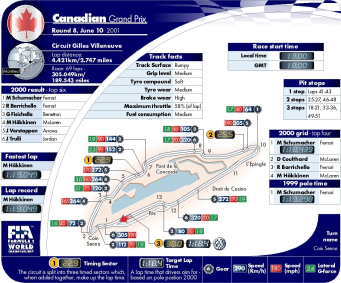 Picture kindly provided by the FIA