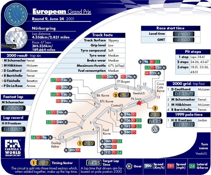 Picture kindly provided by the FIA