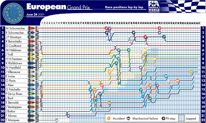 Picture kindly provided by the FIA