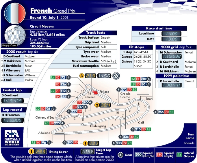 Picture kindly provided by the FIA