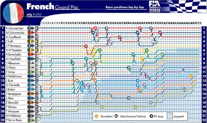 Picture kindly provided by the FIA