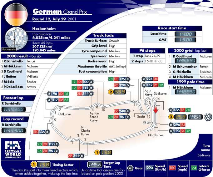 Picture kindly provided by the FIA