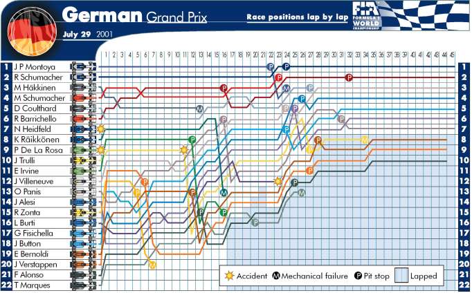 Picture kindly provided by the FIA.