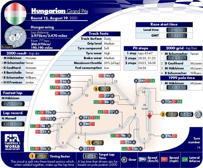Picture kindly provided by the FIA