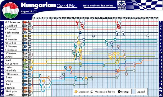 Picture kindly provided by the FIA.