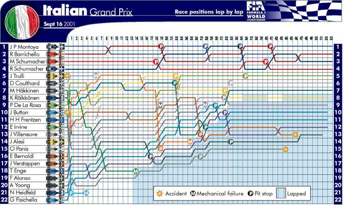 Picture kindly provided by the FIA.