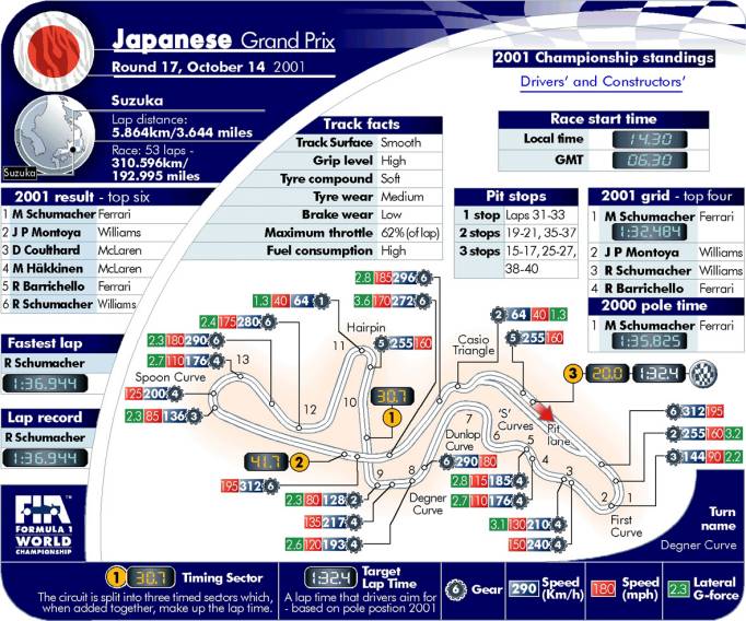 Picture kindly provided by the FIA