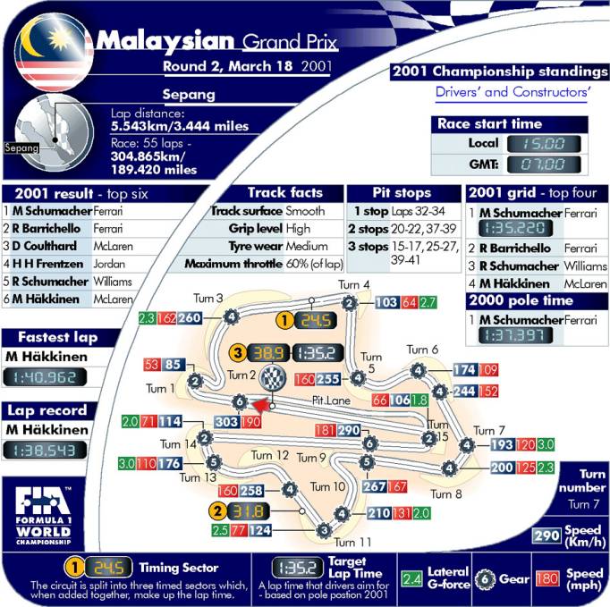 Picture kindly provided by the FIA