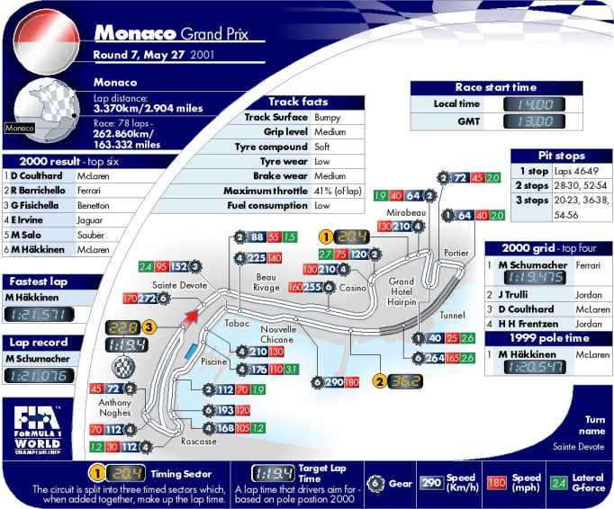 Picture kindly provided by the FIA