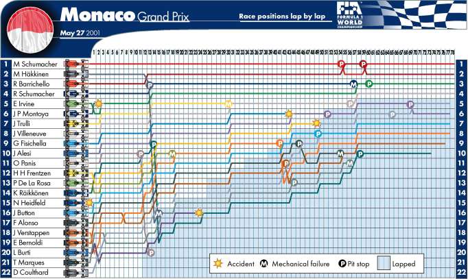 Picture kindly provided by the FIA