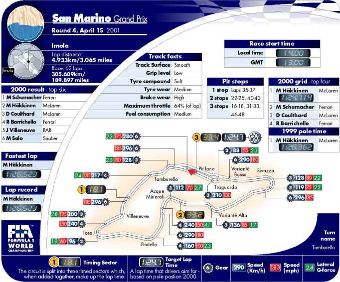 Picture kindly provided by the FIA